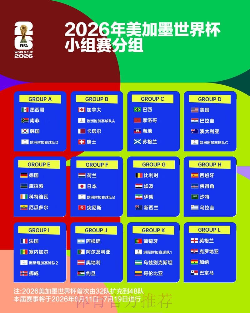 2026世界杯积分榜最新
